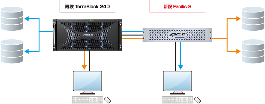 株式会社共同テレビジョン 様 導入事例