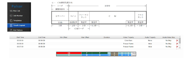トラックレイアウト機能