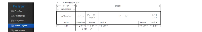 Track Layout
