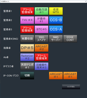 API制御によるKVMアクセス状況管理画面