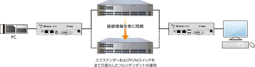 送出システム