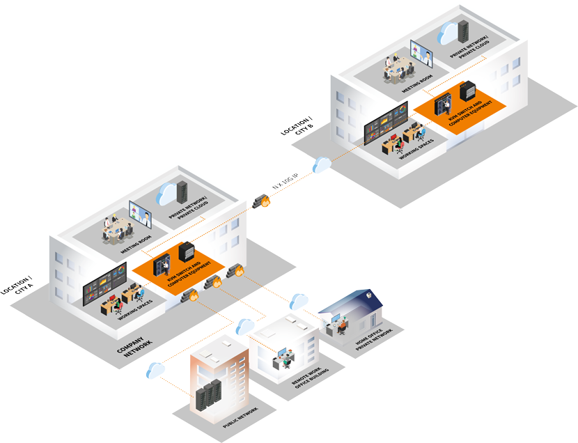 Draco tera IP Gateway