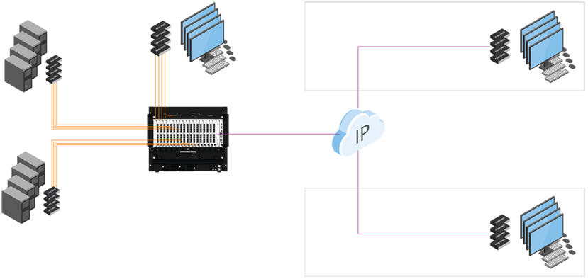 IP Gateway システムイメージ図