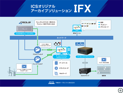 XenData　LTO / ODA / クラウドアーカイブの展示