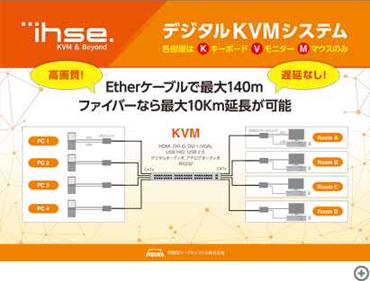 IHSE　デジタルKVMシステム