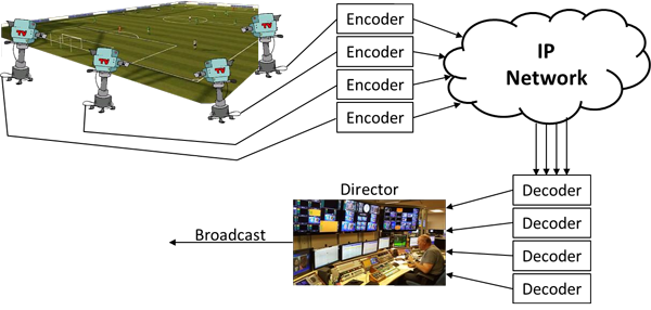 RIST (Reliable Internet Security Transport)