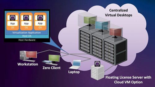Media Composer | Cloud VM