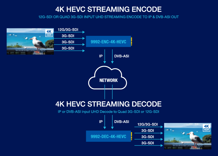 4K HEVC STREAMING ENCODE