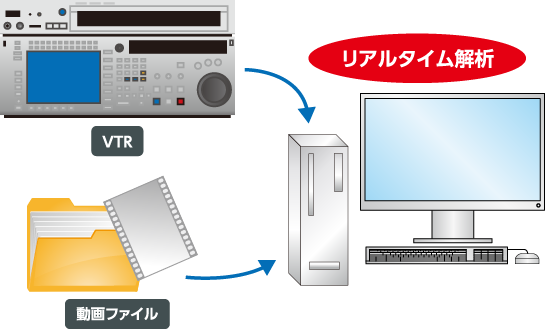 シングルユーザー向けターンキーシステム HFPA-Desktop システム構成