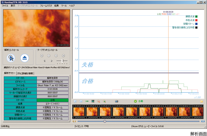 HFPAビューワー