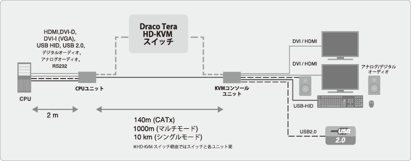 Draco Vario Extender 474 概念図