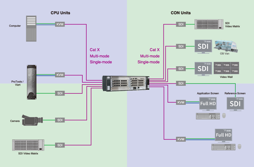 SDI エクステンダー Draco Vario Extender 486
