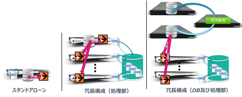 ロードバランシング機能