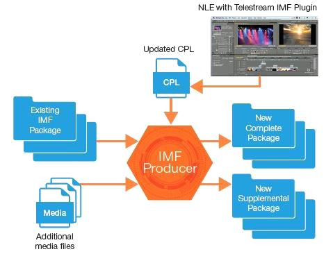 IMF Producer アプリケーション利用可能（オプション）