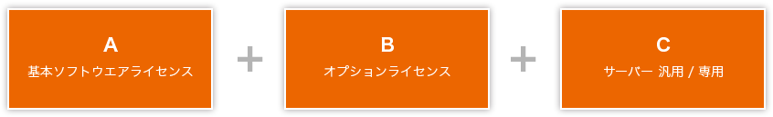 サードパーティー製品との連携