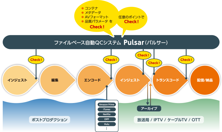Pulsar（パルサー） 任意ポイントでチェック