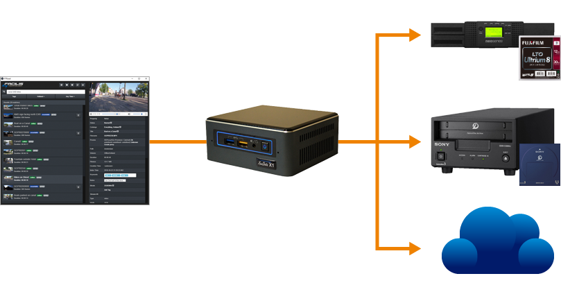 XenData アーカイブソフトウェア Facilis FastTrackerとの連携